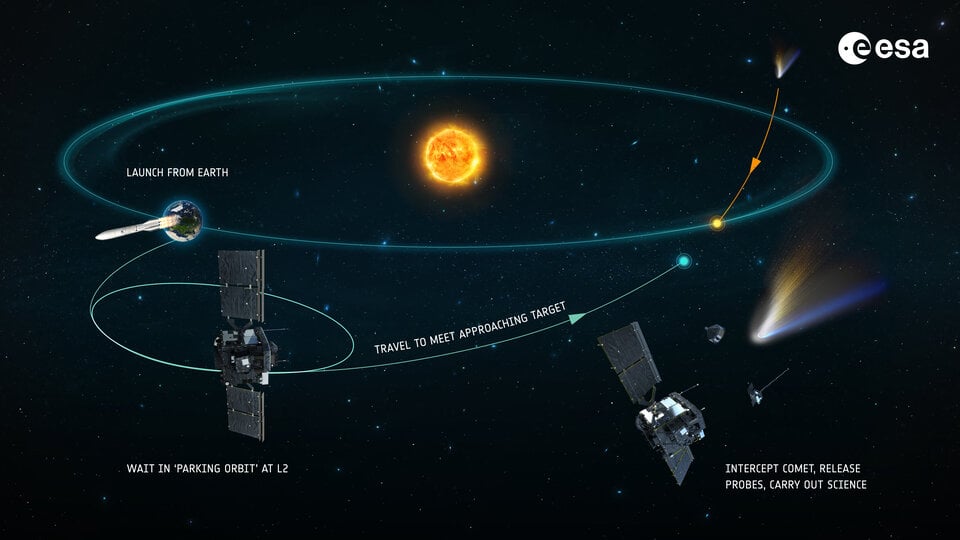 How to Catch a Comet That Hasn't Been Discovered Yet